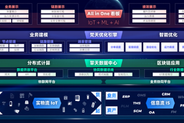 开启“数治化”时代，易流这座“塔”将成供应链变革新路标