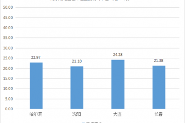 需求旺盛！《2021年3月中国通用仓储市场动态报告》发布