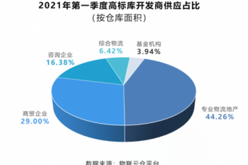 助力行业发展！《2021年中国第一季度物流地产分析报告》发布