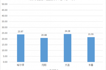 相对平稳！《2021年4月中国通用仓储市场动态报告》发布