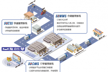 国货美妆的“黄金时代”，物联云仓为林清轩提供数字化仓配一体服务