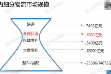 顺丰、德邦、中通快运、安能、京东物流……散客市场竞争力哪家强？