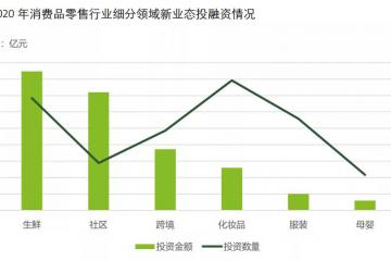 一分钟之争！两大互联网“菜王”亏损百亿
