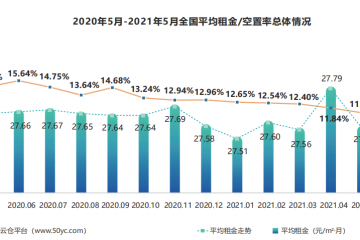 《2021年5月中国通用仓储市场动态报告》发布！