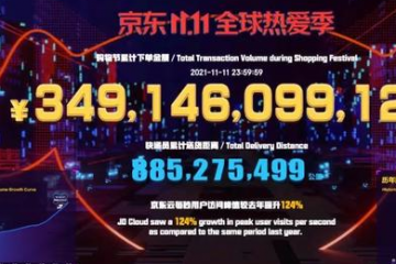 天猫5403亿！京东3491亿！一张图看双11最全交易额及物流数据