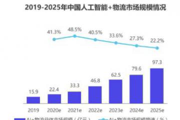 助力物流业数字化转型，格物钛智能科技受邀入围数字物流百人会