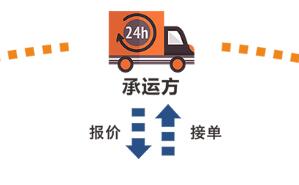 如何打造智慧数字化物流体系，助力企业新零售模式的飞升？