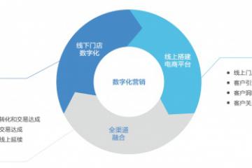 《2022联想新零售和物流行业白皮书》：数字化势在必行，联想助推零售新业态加速发展