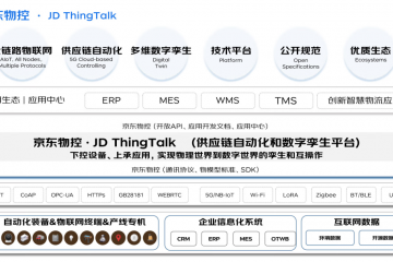 “京东物控”推出两大创新方案