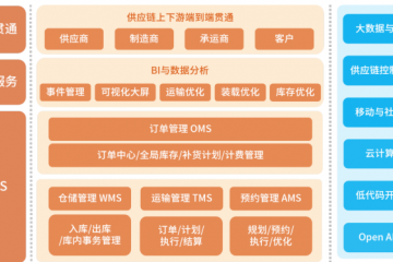 ​中国制造业物流与供应链数字化转型白皮书重磅发布！
