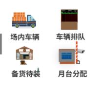 场内可视化管控：协同仓储与运输，助力企业物流全链条精细化管理