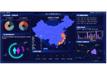 发车排期混乱、运力管控不及时？可视化BI看板帮你解决！