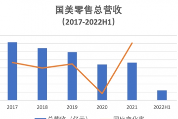 能救国美的，只剩京东了？