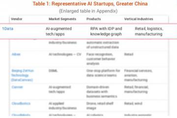 壹沓科技亮相进博会，荣获2022物流与供应链解决方案Top50