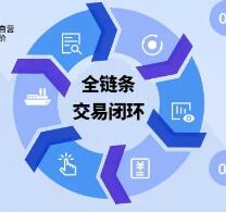 箱讯ANYCASE智慧物流3.0焕新上线！打造“数字金融”全新国际物流模式
