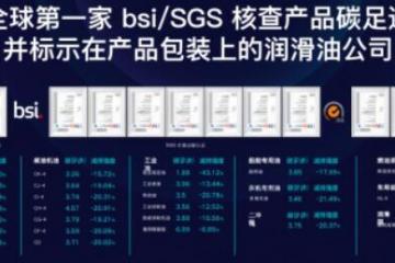 启动气候保护重大项目 统一石化碳中和发展提速