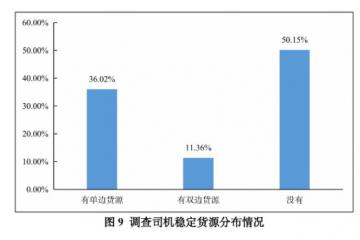 四大压力让货车司机“饥不择食” 长期“有活就干”导致恶性循环