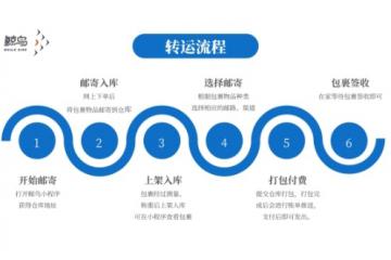 以客户为中心，鲸鸟集运多样化物流解决方案让您购物无忧