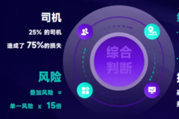 25%司机制造75%事故？G7易流用三晒两抓向零事故进化