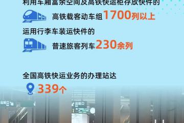 铁路全面启动“双11”网购高峰期快件运输服务