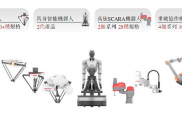 市占率国内第一，国产工业机器人细分龙头赴港IPO