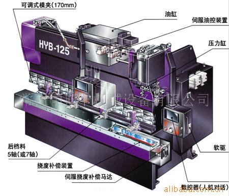HYB伺服液压式折弯机系列