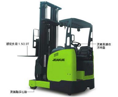 座驾前移式蓄电池叉车