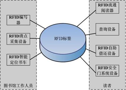 图书管理