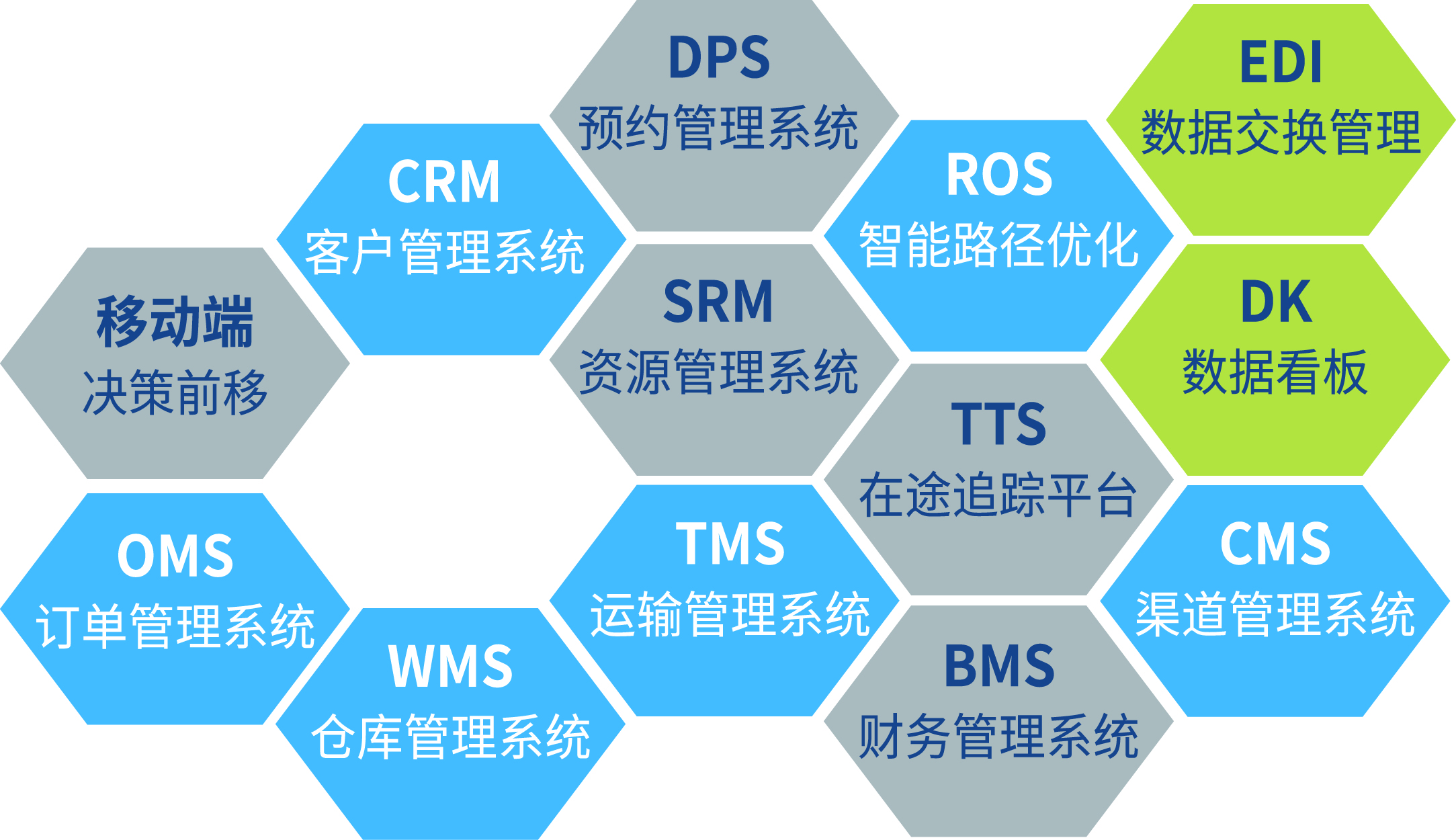 配图3-C-LINK