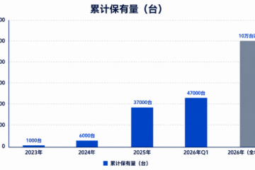 双巨头合计市占率超89% |《2025-2026年中国无人配送物流车市场发展报告》摘要
