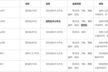 2026黑五北美海外仓选型：不比