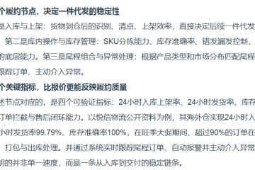 2026仓储转运海外仓一件代发排行榜：10家服务商推荐指数与选型避坑指南