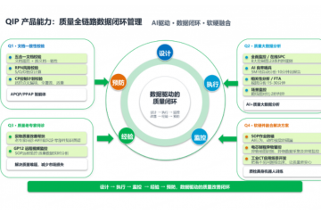 广域铭岛QIP：AI+质量大数据驱动的全生命周期质量解决方案